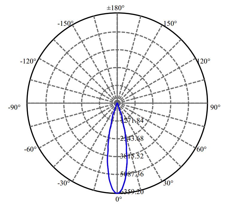 Nata Lighting Company Limited - Evenly Light Shape